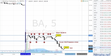 BA.BIG -Порог входа.