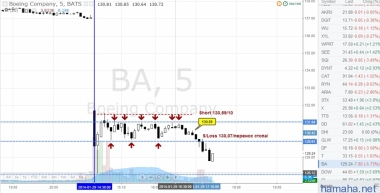 BA.BIG -Порог входа.