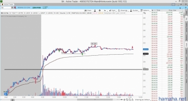 *BA // Gap&go Lng 200 229.64 close 200 229.58