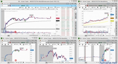 *BA // Gap&go Lng 200 229.64 close 200 229.58