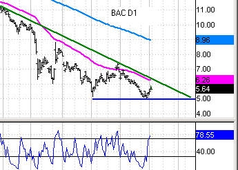 BAC -  внутри клина, прорыв