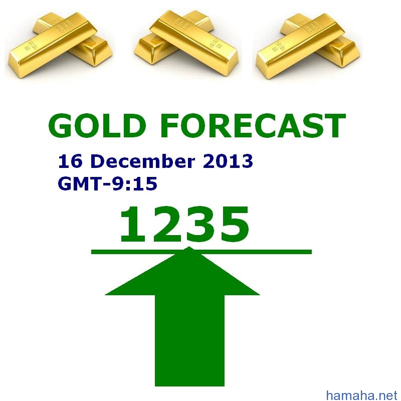 banks buy gold 1235 forecast