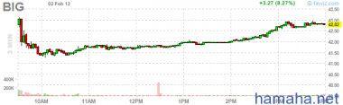 BIG вчера порадовал.