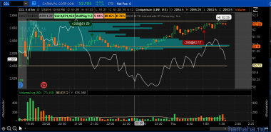 BOT +200 CCL @51.58 SOLD -200 CCL @52.17