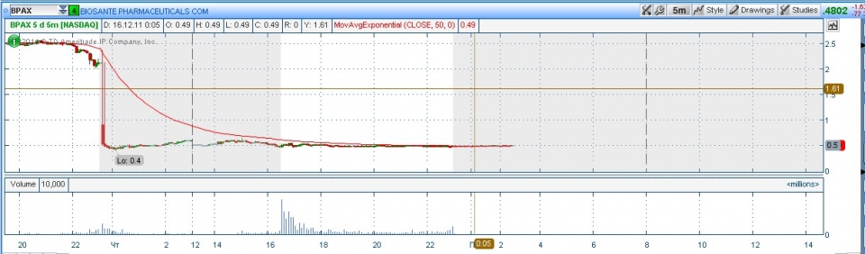 *BPAX . Читал новости, после