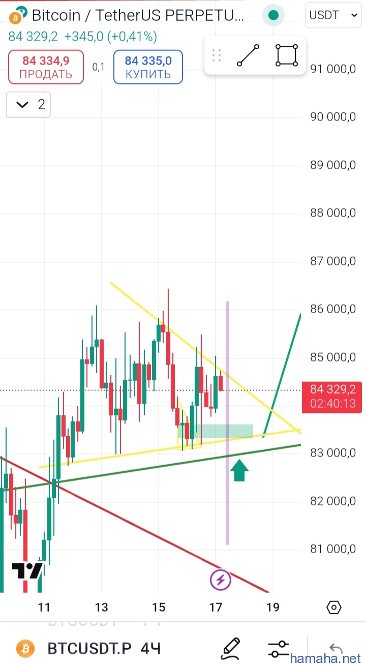 Btc