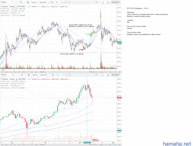 BTCUSD. Битфинекс. -18,4%.