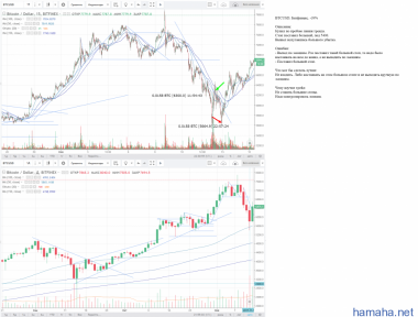 BTCUSD. Битфинекс. -39%