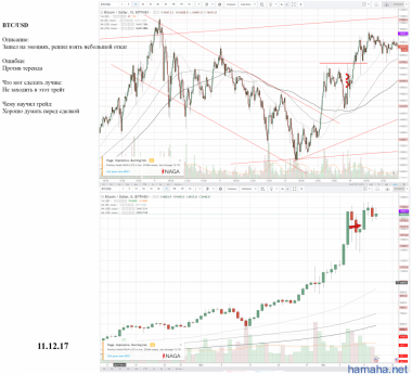 BTC/USD - глупый шорт. Себе в