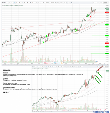 BTC/USD - покупки - Stop
