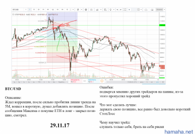 BTC/USD - Short 1 на движении с 10 000