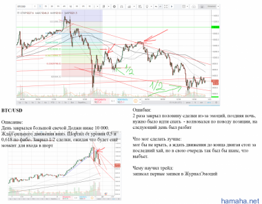 BTC/USD - Short 2 на движении с 10 000