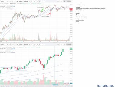 BTCUSD