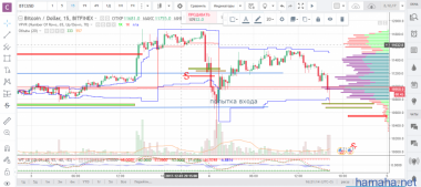 btc/usd
