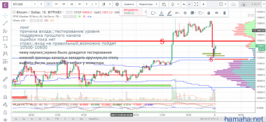 btc/usd