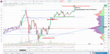 btc/usd