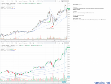BTC/USD