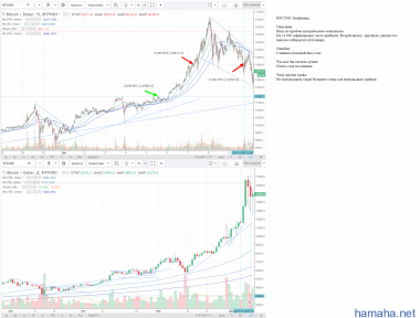 BTC/USD