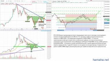 BTC/USD Видим подтверждение