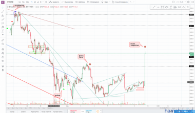 !!!BTC/USD!!!промежуточный!!!