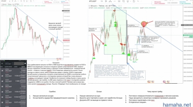 BTC/USDT 22.02.2018 - 28.02.2018