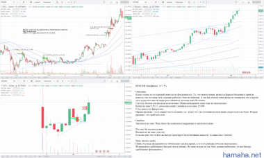 BTGUSD. Битфинекс. +17,7%.