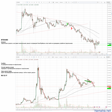 BTG/USD - выход из
