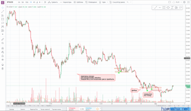 !!!BTG/USD!!!выход по стопу!!!