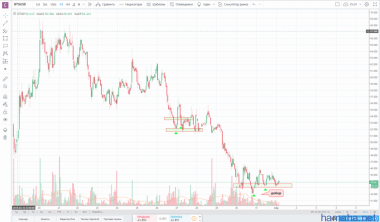 !!!BTG/USD!!!выход по стопу!!!