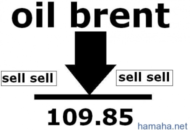 будущая цена на нефть