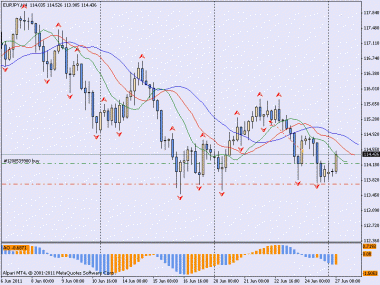 buy eur/jpy