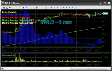 BWLD ТАКЖЕ ПЕРЕСИДЕЛ
