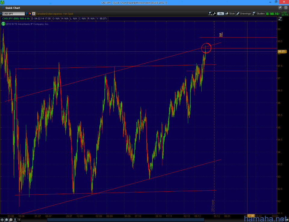 *CADJPY - добор позиции при