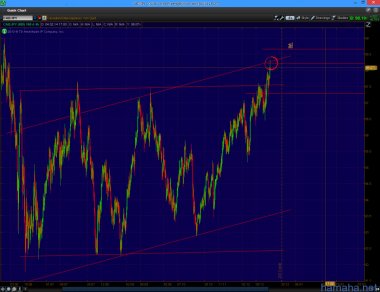 *CADJPY - добор позиции при