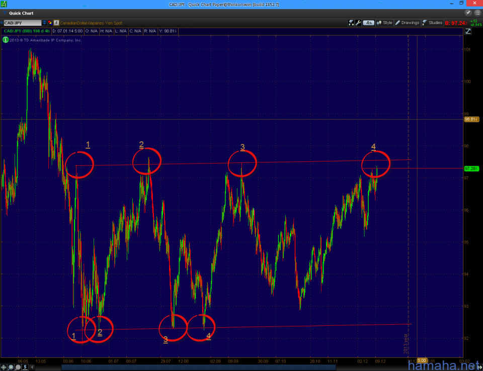 CADJPY - встал в канальную