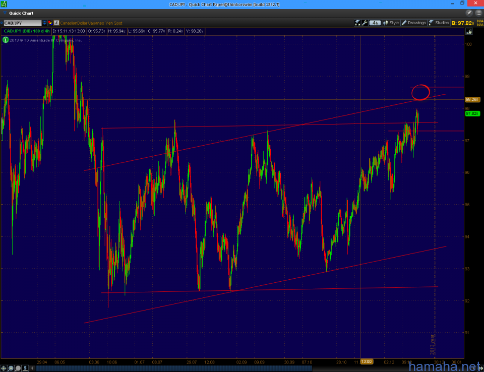 *CADJPY, канал так же
