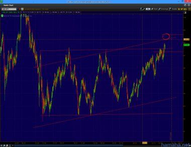 *CADJPY, канал так же