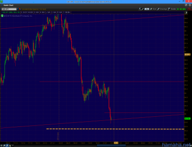 *CADJPY, вышел в прибыли у