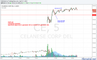 CE  SPY