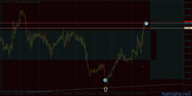 $CHF фикс