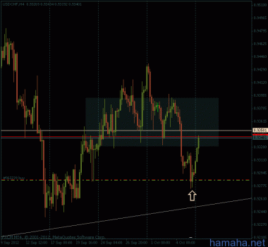 $chf_перевел в б.у.