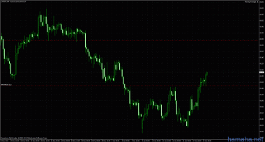 CHF/JPY. 81.54 бай, цель 83, стоп-бу.