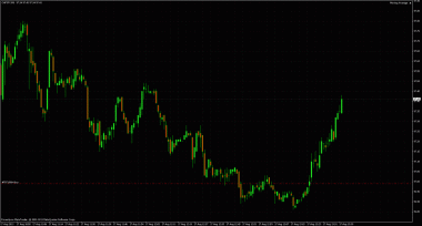 chf/jpy. buy 96.99 , цели высоко 99.75