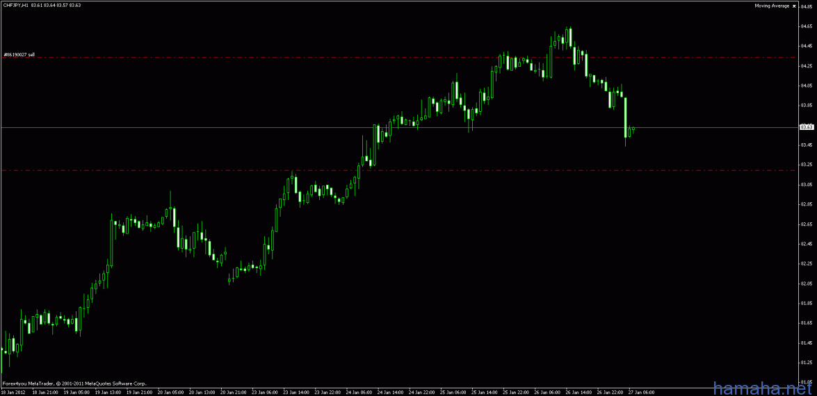 CHF/JPY. Отложенник сработал