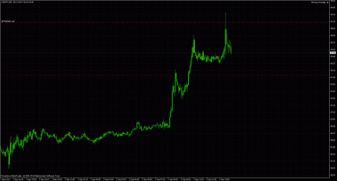 CHF/JPY. отложенный ордер на