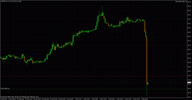 CHF/JPY. подобрал откат бай