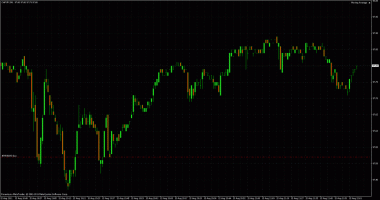 chf/jpy. вход в бай по 97.52, цели