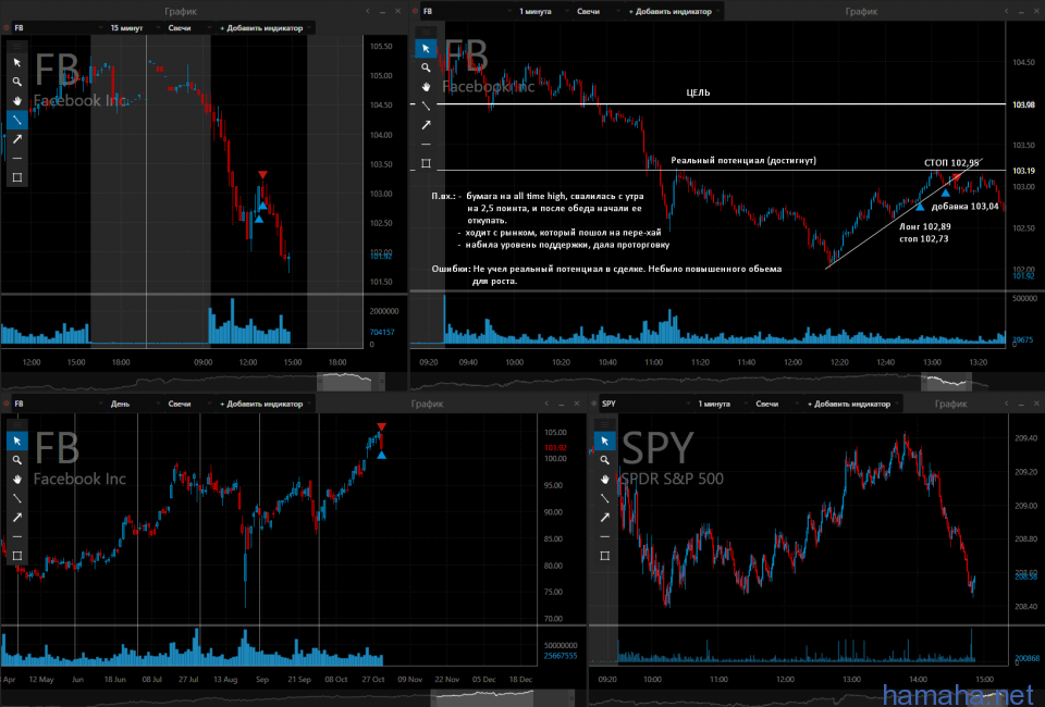 Dark Markets Austria