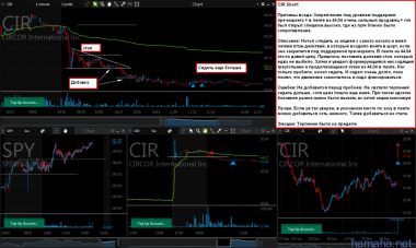 *CIR Short