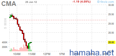 *CMA разворот